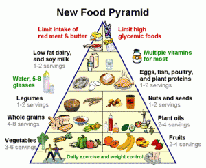 obesity-19-food-pyramid